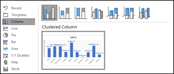 Clustered column chart