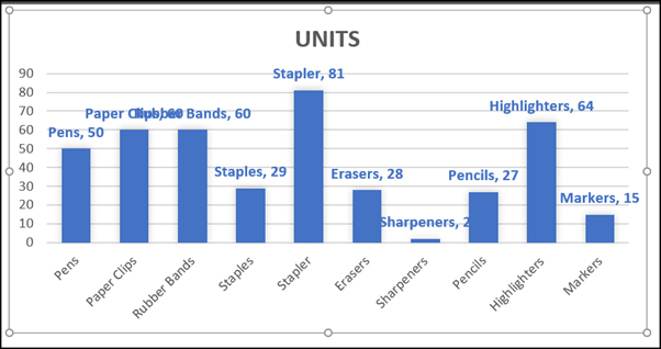 Chart not formatted  