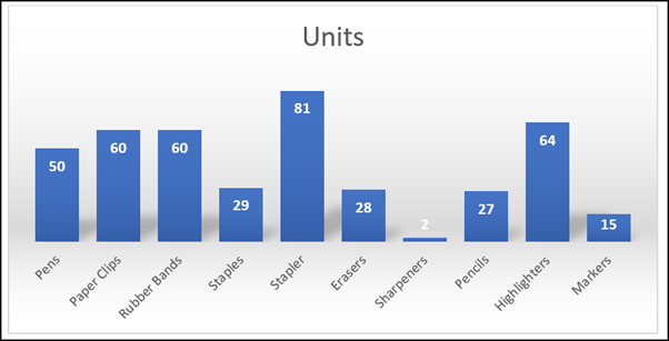 Beautiful looking chart