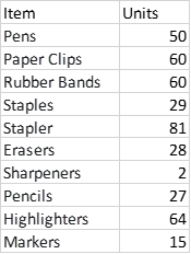 table for chart