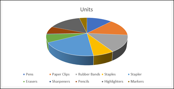 Title over chart