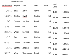 Table data from word